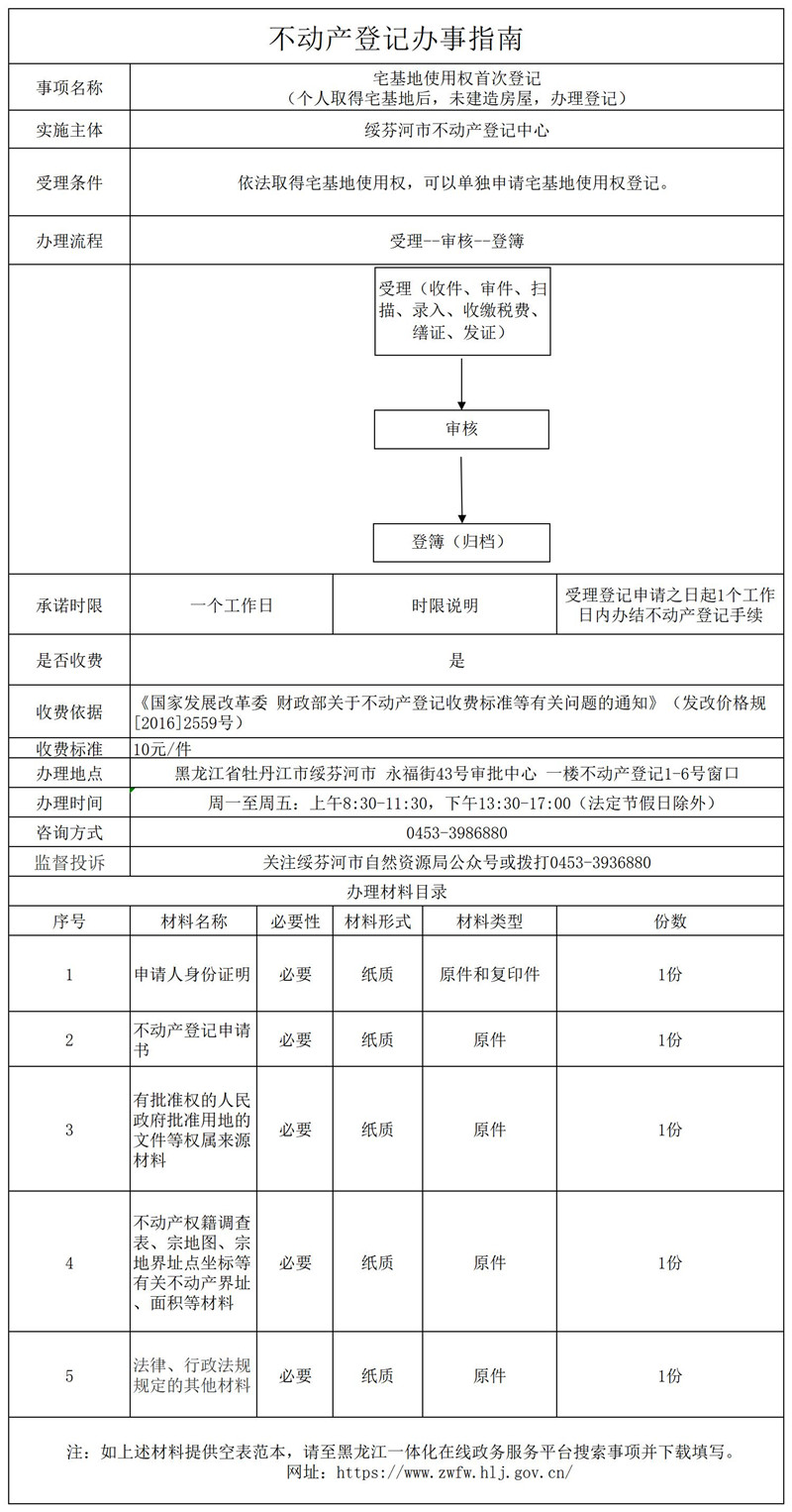 宅基地使用權(quán)首次登記.jpg