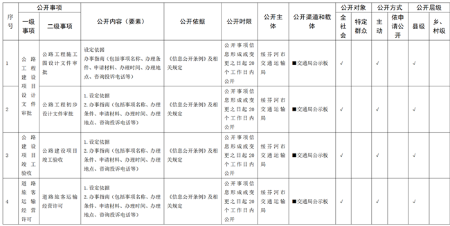 綏芬河市交通運(yùn)輸領(lǐng)域基層政務(wù)公開標(biāo)準(zhǔn)目錄(1)(1)(1)_副本.png